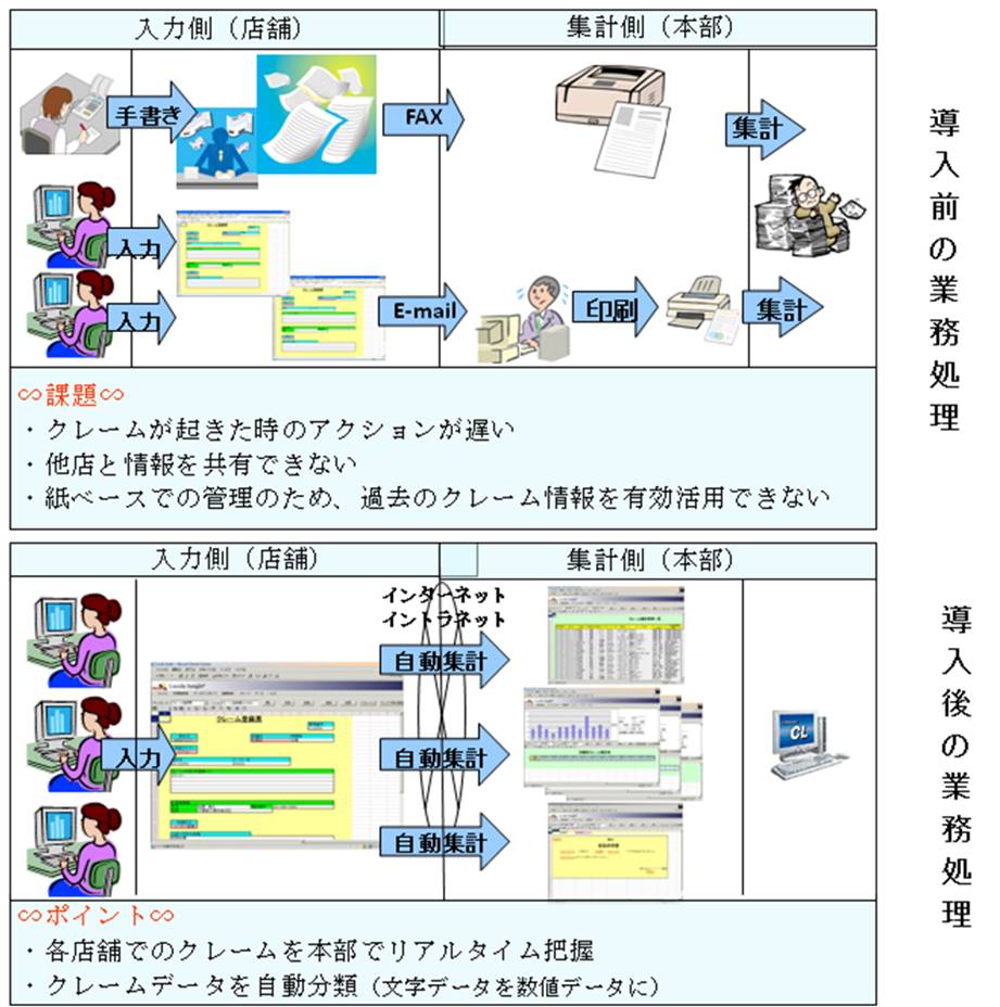家電量販店クレーム処理例